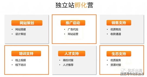 优乐出海服务介绍 跨境电商卖家必看的全能服务指南